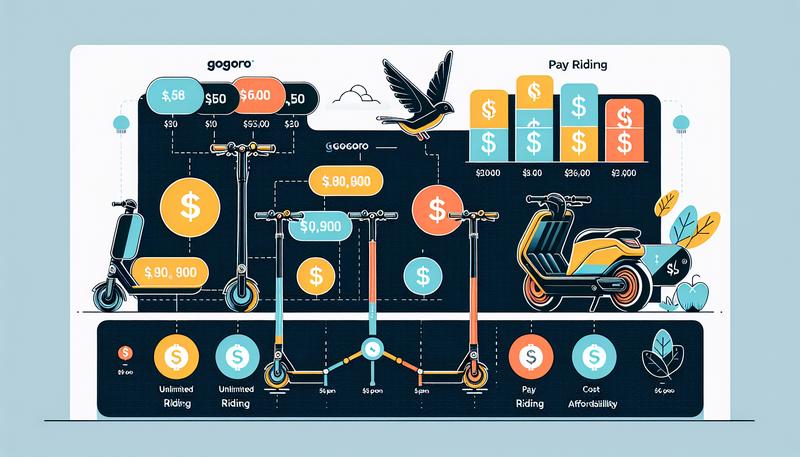 Gogoro資費方案全面解析：吃到飽vs隨你騎，哪個更划算？