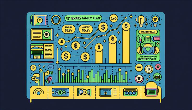 Spotify方案大比拼：家庭方案每月$45元？教你這樣訂閱最划算！